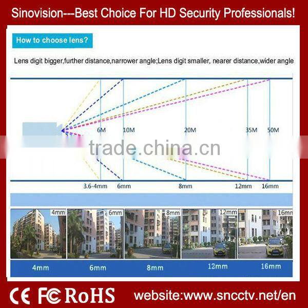 Pinhole lens 3.7mm mini hidden camera cctv detector