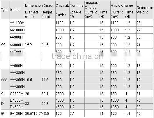 1.2V 400mah AA Ni-Cd rechargeable battery pack 4.8V AA 600