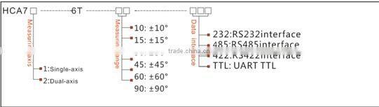 2016 new Mini Angle Sensor, Small Inclinometer Water-Proof, Single Axis Poket Type Angle Sensor