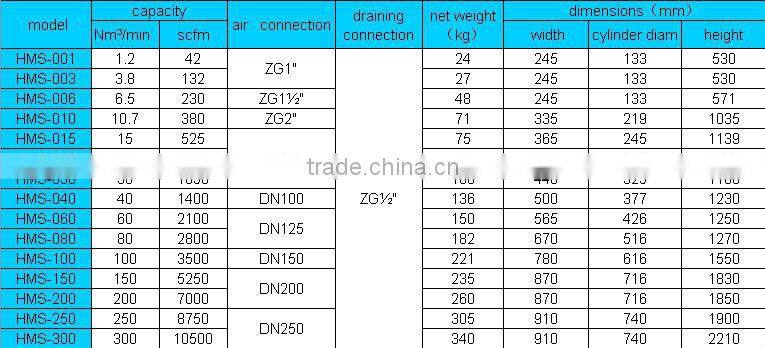 Compressed Air Oil Water Separator
