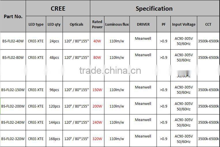 UL 130LM/W CRI>90 LED FLOOD LIGHT