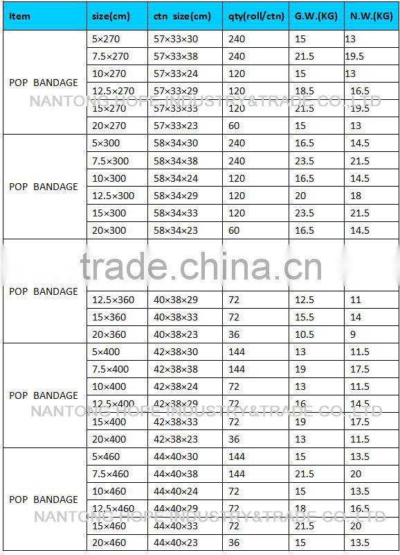 orthopedic cast plaster of paris bandage