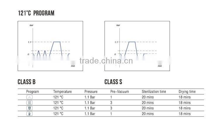 CE ISO Approved Dental Class B Autoclave for Sale