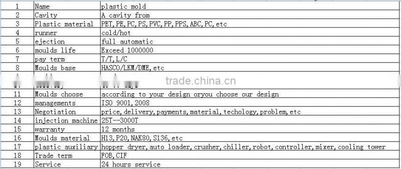 Home / Industrial toolbox mold