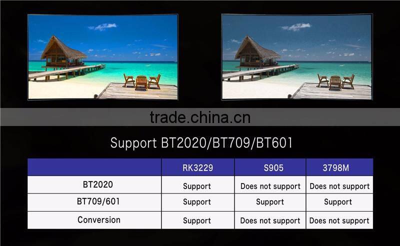 2016 China wholesale market CSQ RK3229 1G 8G fully loaded Android quad core TV box google Android 4.4(up to6.0) smart TV box