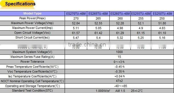 300W Monocrystalline Silicon Solar Module for 24V Home Use Generation Syestem