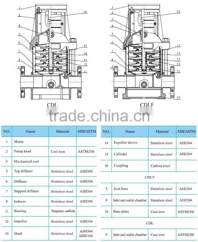 CDL/CDLF series 50Hz QDLF Serial Light-duty Stainless Steel Vertical Multistage Centrifugal Pump water pump