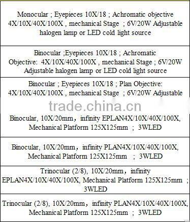 Trinocular eyepieces microscope with low cost