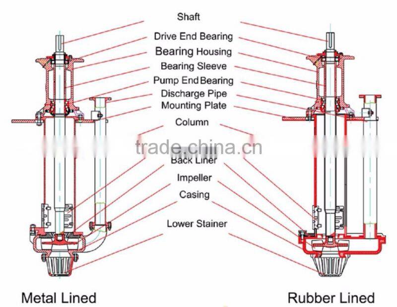 Vertical shaft centrifgual sump pump