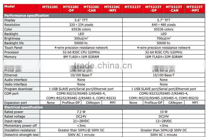 MT5323T-MPI 5.7" TFT 640X480 pixels LED USB /Serial port hmi touch screen panel HMI