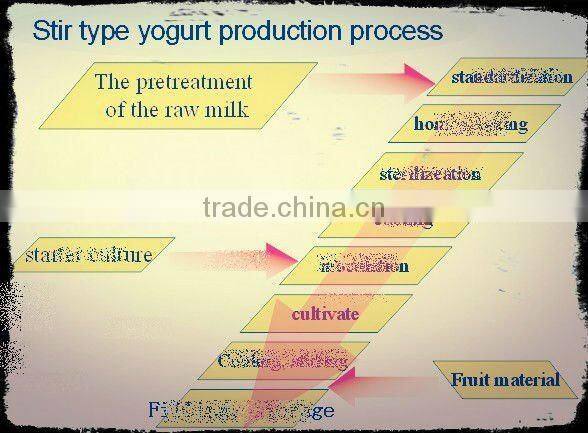 small scale yogurt making machine