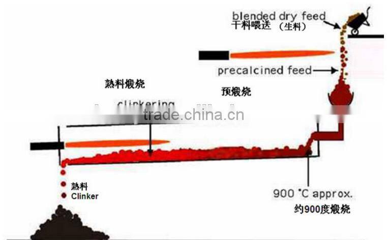 EAF dust zinc oxide equipment for eaf dust recycling