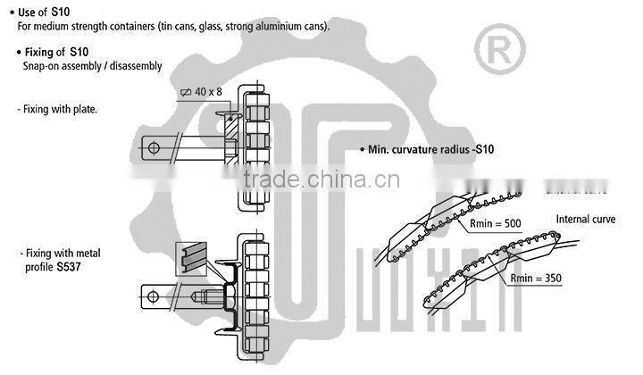 S10 Sideflexing Roller Side Guide for Conveyor System