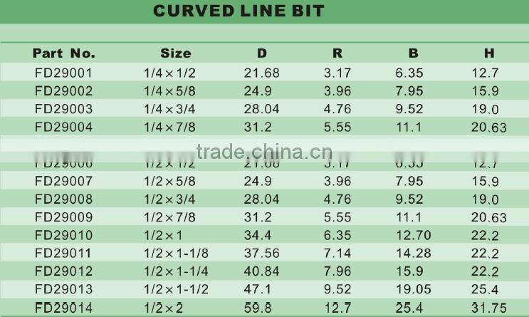 Router bit (curved line bit)