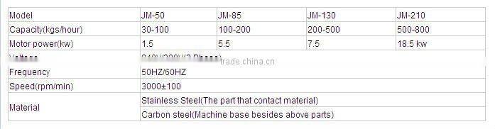 Frozen banana ice cream production mill