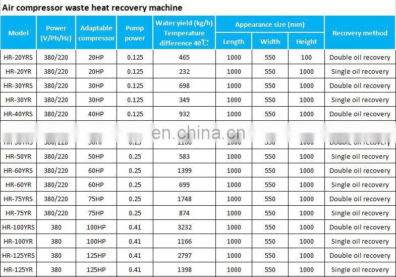 Environment Protect Industrial Recovery Machine Refrigerant