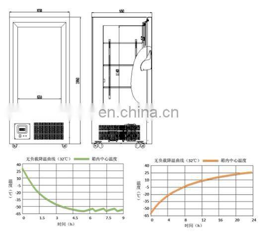 MDF-60V50 -60 degree deep medical mini freezer price