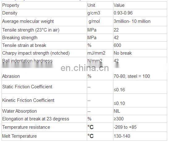 Plastic uhmwpe blokken upe polyethylene block blocs polypropylene uhmwpe blocks