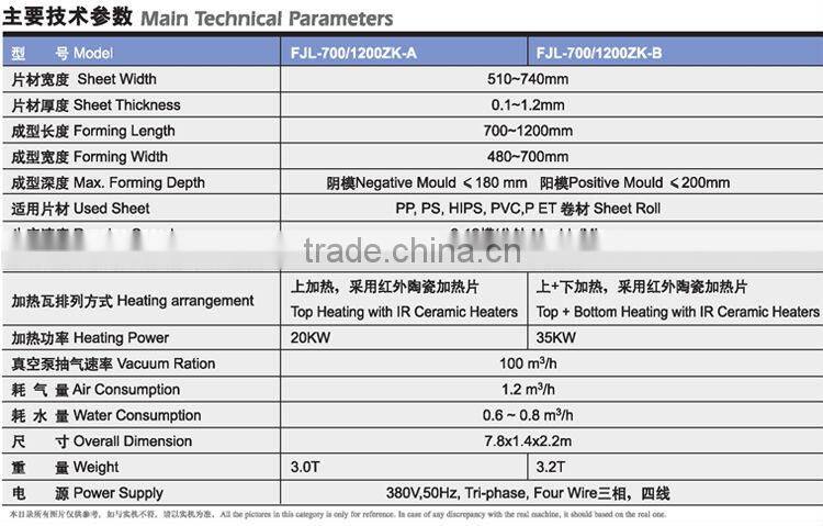 2014 Hi-speed nice design vacuum forming machine