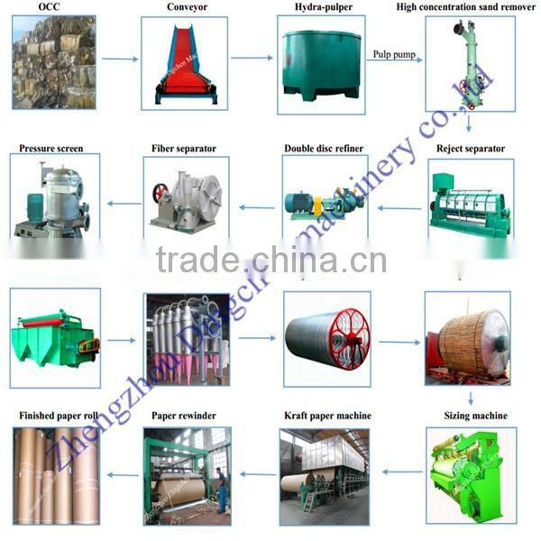 Dingchen Machinery 1575mm Supply High Quality Liner Paper Machine Duplex Paper Making Line