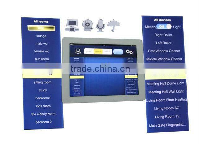 TAIYITO ZIGBEE Smart home-Long-distance Web Controller