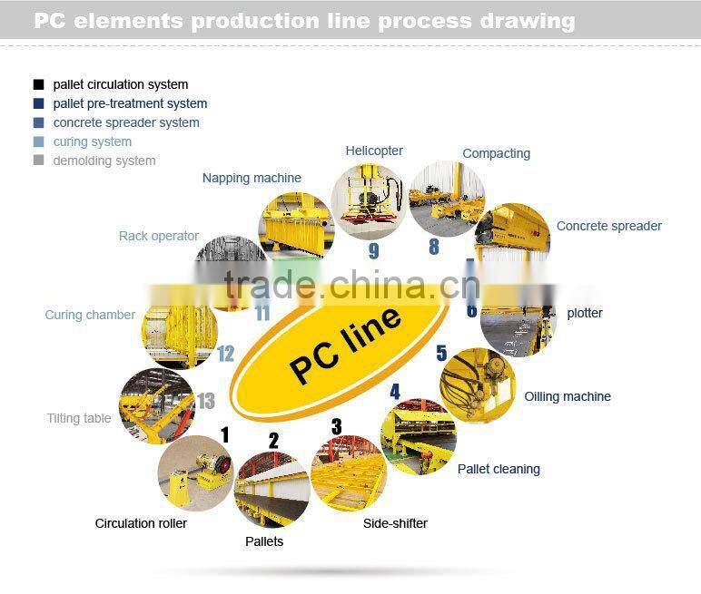 precast wall panels plant list of manufacturing company