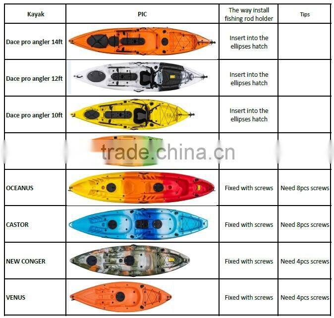 Fishing rod holder in kayak from KUER company made in china better for carp fishing