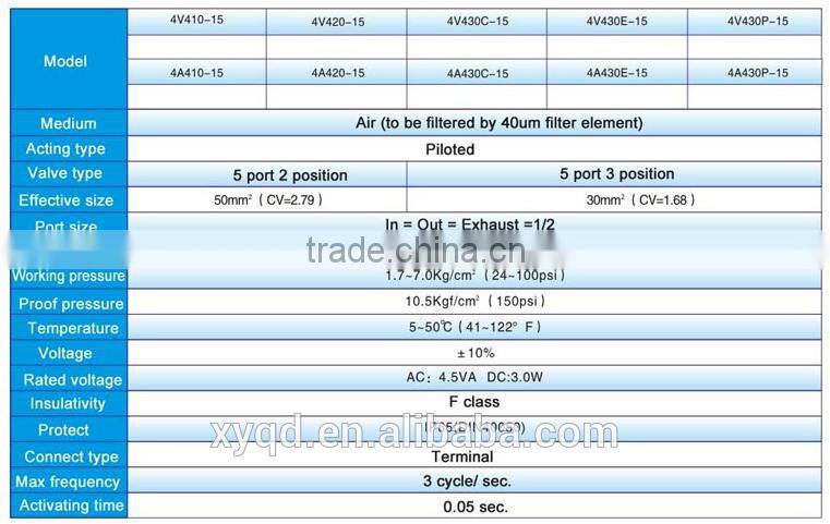 Port Size G1/2" 5/2 Way Pneumatic Control Valve