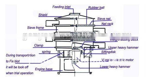 shanghai coffee bean classifier machine/soybean grading machine