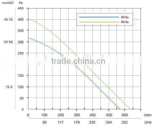 190mm 100% Copper External Rotor AC 220v cooling fan