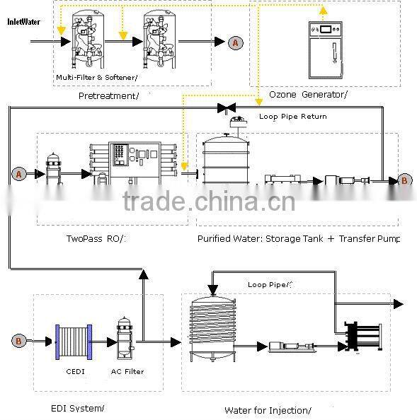 reverse pure water equipment/desalt setting machine