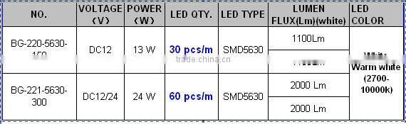 60leds Warm White + 60leds Pure White Variable Color Led Strip 3528,High Lumen 22W 2700K - 6000K Epistar SMD 3528