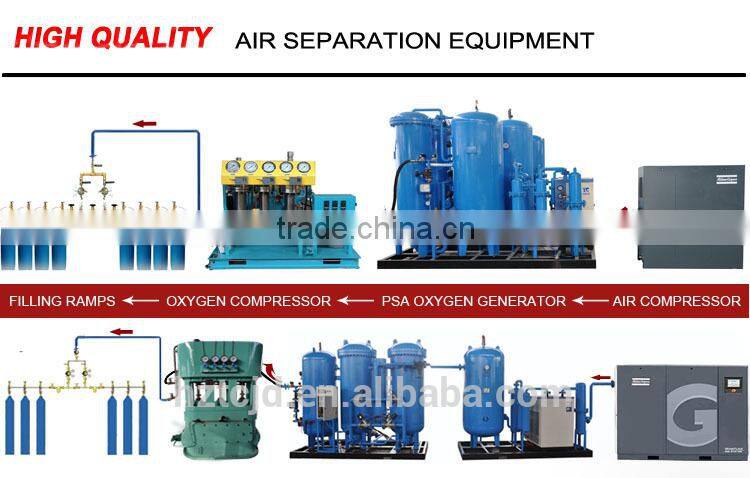 Hospital Grade China Oxygen Plant Delivery to Africa
