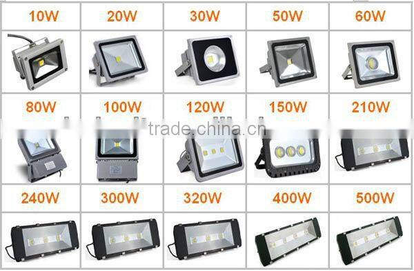 China factory cUL CE UL DLC 10w slim LED flood light with 5 years warranty