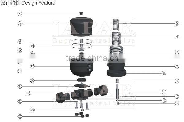 Diaphragm Valve Saunders Valve