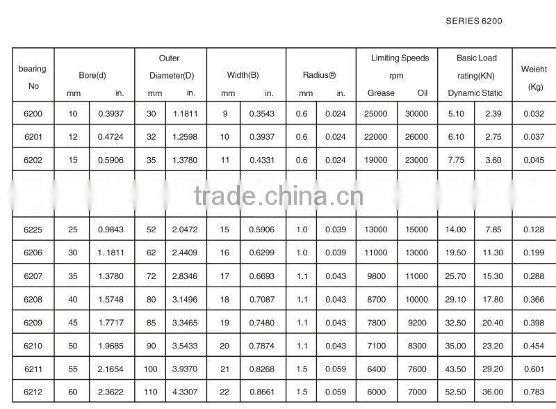 deep groove ball bearing 6205RS 6205 2RS 6205ZZ