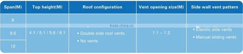 2014 hot sale greenhouse heating pipes