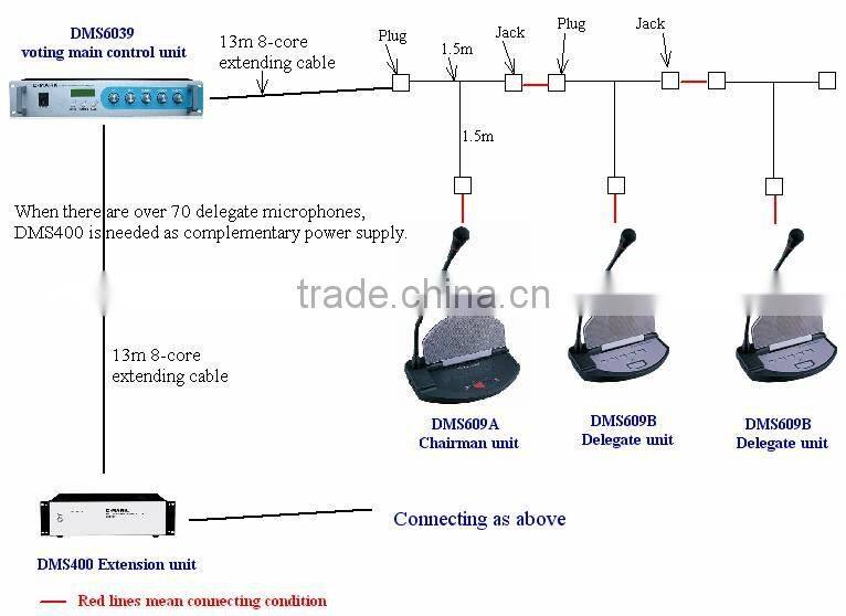 C-Mark professional conference room system