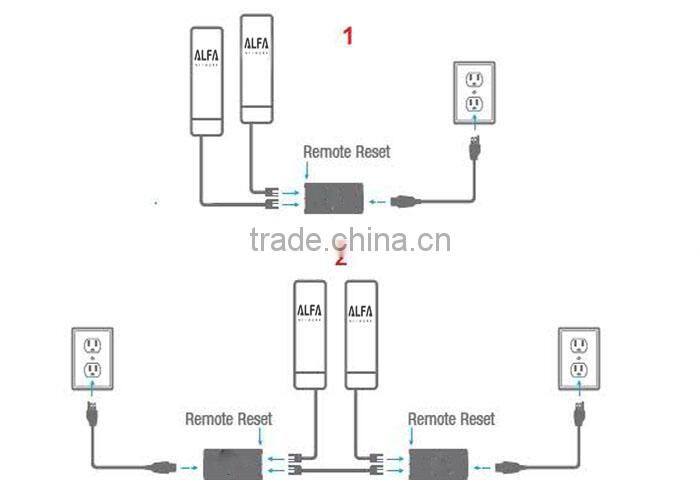 ALFA network 2.4 ghz Wireless Outdoor CPE Router AP/Bridge