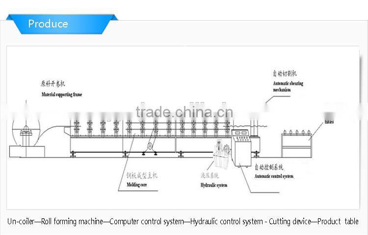steel coil slit cutting and rewinding machine