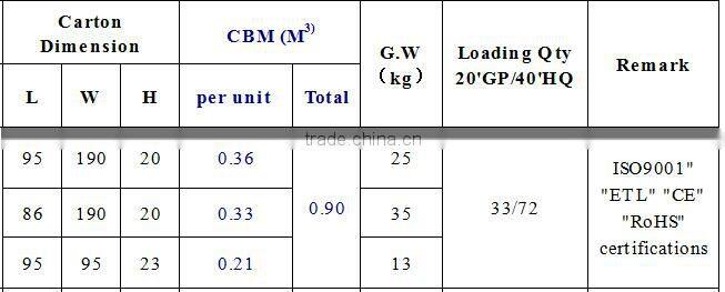 1 people hemlock material ceramic heater infrared sauna room