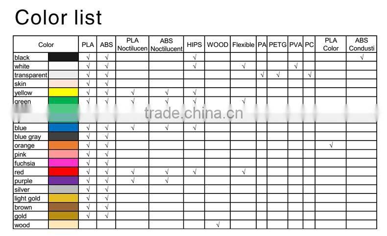 100% no bubble 1.75/3.0 PLA/ABS for 3D printer filaments 3d