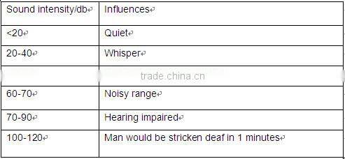 New design and green pvc wooden perforated acoustic plate and panel