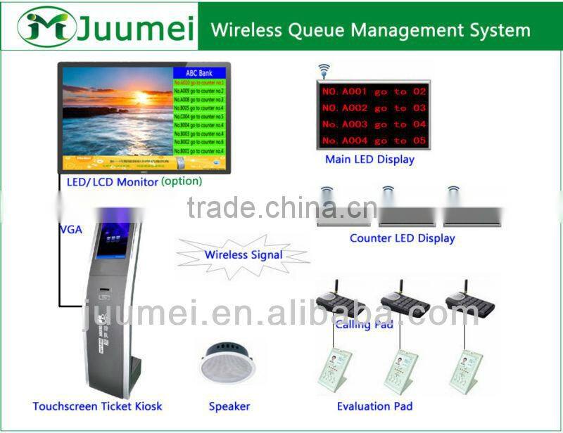 Queue management system ticket kiosk bank machine wireless Q-system