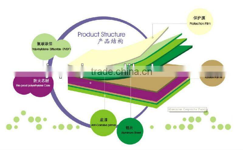 PVDF aluminum composite panel with competitive price