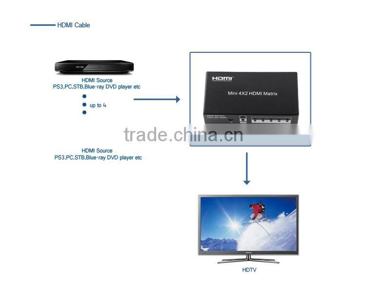 LINK-MI LM-MX03 Full HD 1080p 3D Audio Video Mini 4X2 HDMI Matrix Splitter