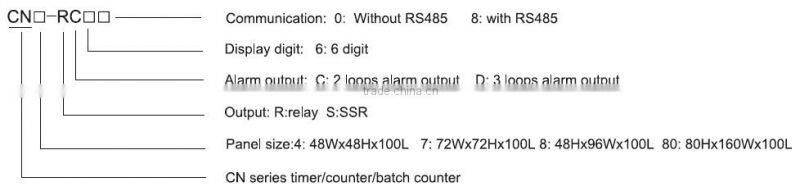 Textile Counter Meter
