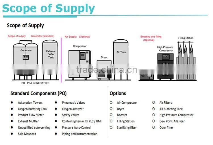 PSA OXYGEN PLANT MANUFACTURER