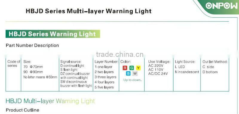 ONPOW emergency signal light(HBJD series,56mm,70mm,96mm,CE,CCC,ROHS)