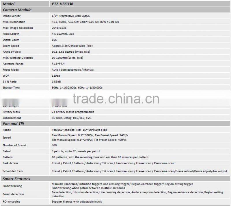 HD 3MP 60FPS Frame Rate WDR 36x Smart Tracking High Speed Dome PTZ IP Camera